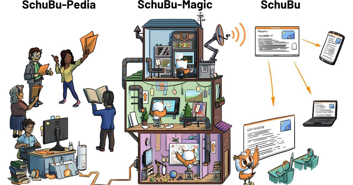 SchuBu - Das Interaktive Schulbuch - IÖB Innovationsplattform